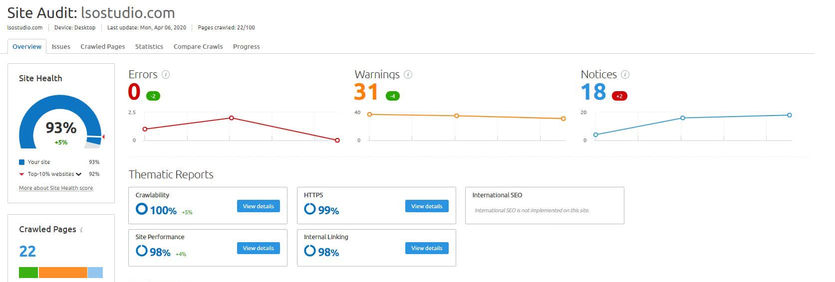 lsostudio-freelance-seo-audit-site-semrush LSO Studio, Consultant Freelance SEO
